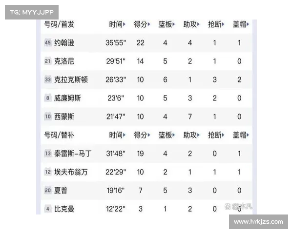 巴萨联赛战绩波动:12轮11胜 8轮1胜 8轮全胜起伏不定