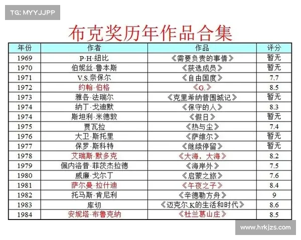 布克奖影响力的全球扩展及其对文学发展的深远影响分析